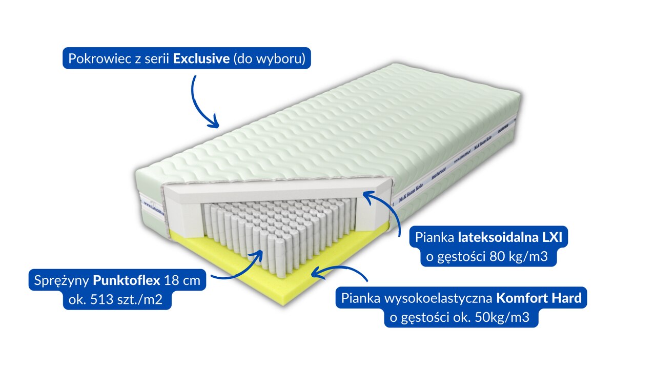 Materac Czwarty Element